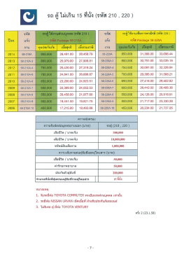 รถ ตู้ไม่เกิน 15