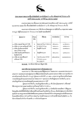 ประกาคผลการสอบราคายอรถโฟลํคลฟต์ ขนาดในน้อยก