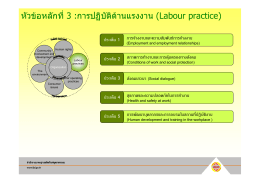 หัวข  อหลักที่3 :การปฏิบัติด  านแรงงาน (Labour practice)