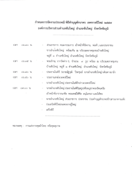 กําหนดการจัดงานประเพณี พิธีทําบุญูักบาตร เท