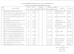 รายงานผลการอตซออ๋อดจางํ ประจําปีงบประมาณ พ.ศ.