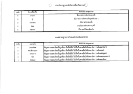 เกณฑ์มาตรฐานระดับโอกาสทืจะเกิดความเปื