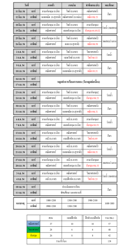 F F F  ( ) 11 .. 54 F ภาษาอังกฤษ (อ.นิจ) วิทยF (อ.แขก) คณิต ศาสตรF