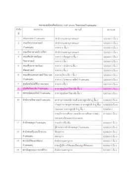 หมายเลขโทรคัพท์ระบบ น๐19 0๒๑๓๐ วิทยาเขตกําแพงแ&agrave;