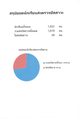 สรุป่ยอดนักเรียนส่งตรวจปัสสาวะ