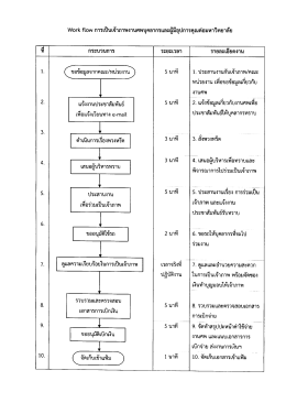 พ๐ซ้ํ ปี๐พ การเป็นเจ้าภาพงานศพบุคลากรเเละผู  ¹