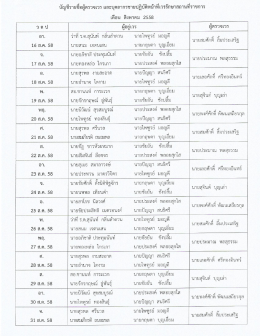 Page 1 บัญชีรายชื่อผู้ตรวจเวร และบุคลากรชายปฏิบัติหน้าทีเวรรักษาสถานที