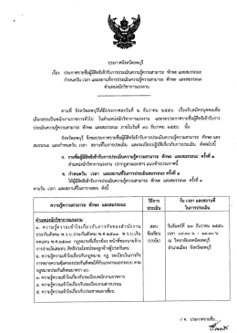 ประกาศจังหวัดลพบุรี - สำนักงานประกันสังคม