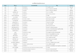 รายชื่อสาขาให้บริการโอนเงินไปต่างประเทศ