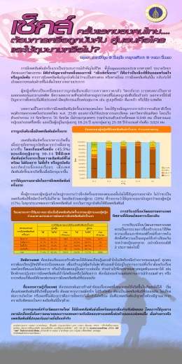 การใช้ถุงยางอนามัยในการมีเพศสัมพันธ์ ครั้งแรก