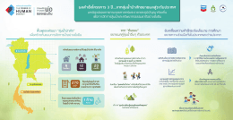 ความสำเร็จของโครงการฯ ปีที่ 3