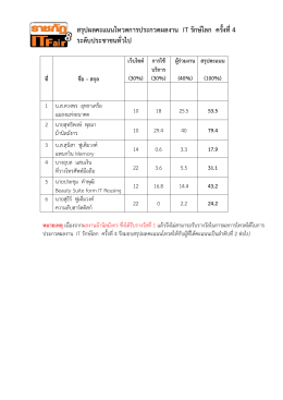 สรุปผลคะแนนโหวตการประกวดผลงาน IT รักษ  โลก ครั