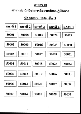 ต่ําแหน่ง นึกวิชาการลิงแวดล์อมปฏิปัติการ