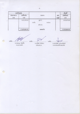 บาห บาท บัญชี บาห 5.ี23.995.81 สูงกว่า 1,ี55.าิ3.ถ้ํ