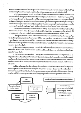 ดลอดจนประเทศชาติเกิดความมังคังทางเศรษฐกิจใà