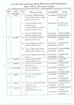 Page 1 Page 2 รายชื่อ พรรศการเมือง รักประเทศไทย