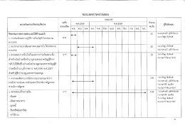 แผนการตรวจสอบประจำปี 2559 ฉบับปรับปรุง ครั้งที่ 1