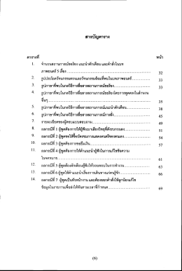 ค้ํานวนสถานการณ์ขอร้อง แนะน้าตักเตือน และคํ  &cedil;