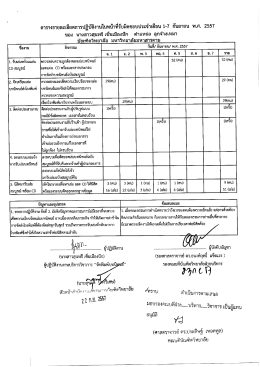 ตารางรายละเอียดการปฏิถ้ํงานใบหน้าทืรับผิดชà