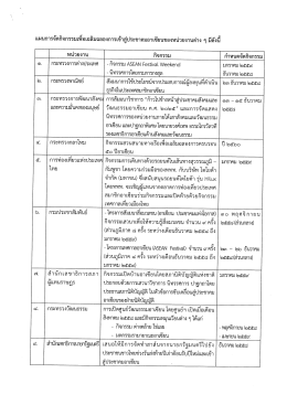 แผนการจัดกิจกรรมเพือเฉลิมฉลองการเข้าสู่ประà