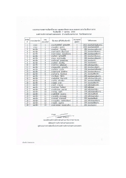 แบบรายงานผลการเลือกตั้ง นายกและสมาชิกองค์การบริหารส่วนตำบลดงละคร