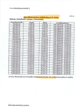 สินค้ากลุ่ม