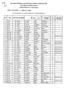 โครงการฝึกอบรมหลกสูตรการสอบข้อเท็จจรงความรà