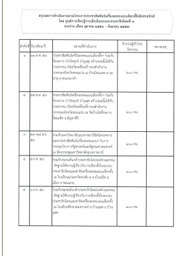 แบบรายงานเครื่องลงคะแนน (จันทร์เพชร)