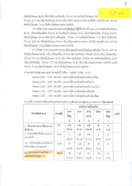 (คิดเป็นร้อยละ 80.0) เห็นว่ามีความทันสมัย, จํานวน