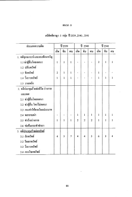 สถิติคดีอาญา 5 กลุ่ม ปี2539 ,2540,2541