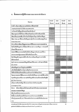 6. ปีนคยืนการปฏิบฟิการและระยะเวลาปึงีวิตใธ์นà