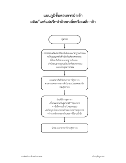 แผนภูมิขั้นตอนการนําเข้า ผลิตภัณฑ์แผ่นรีดทํ