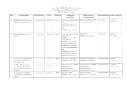 สรุปผลการดําเนินการจัดซือจัดอ้างในรอบเดือน