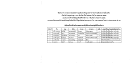 เพอบาเข้าประชุมประชุม ก.ท.จ. เชยงใหม ครงท ต่ํ๕ซ