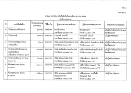 สรุปผลการดำเนินการจัดซื้อจ้ดจ้างในรอบเดือน เมษายน