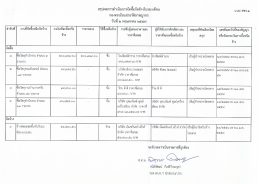 สรุปผลการดำเนินการจัดซื้อจัดจ้างในรอบเดือน กองทะเบียนประวัติอาชญากร