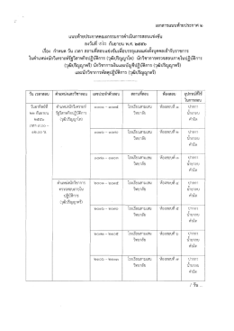 ลงวนท ๒๒ กนยายน พ.ศ. ๒๕ช้ํ เรือง กําหนด จับ เวลา