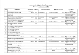 สรุปผลการดำเนินการจัดซื้อจัดจ้างในรอบเดือน มกราคม 2556