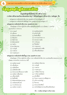 ขอมูลหลักสูตรทืเป็ดสอน ปีการศึกษา 2552