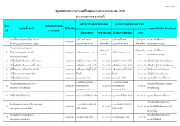 229 - ธนาคารอาคารสงเคราะห์