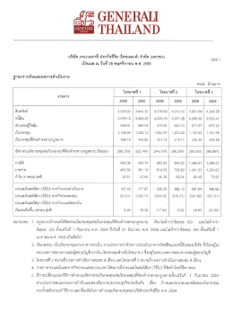 บรษท เจนเบอราล ประกนชีวต (ไทยแลนด) จากต (มหาชน) ป