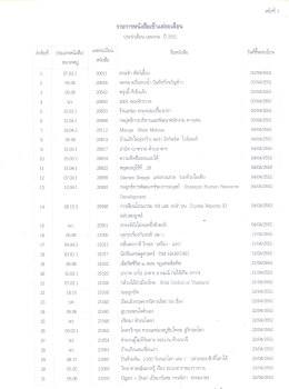 ลําดับที