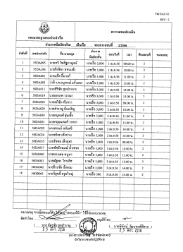 1 เม.ย.- 11 เม.ย.56