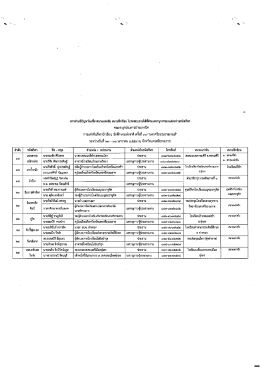 หากท่านมีปัญหาในฉี่ยิงสนามเเข่งขน สนามฝึกซี