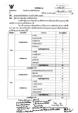 รู๊ ฉี่ บี่ยำฆ่ฆ่ฝั่อึ้ผู่ - วิทยาลัยการอาชีพวังไกลกังวล