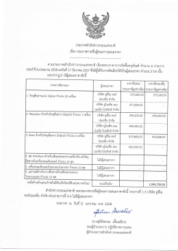 ประกาศรายชื่อผู้ชนะการเสนอราคา