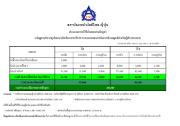 ประมาณการค่าใช้จ่าย - สถาบันเทคโนโลยีไทย