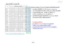 กลุ่มอาสาสมัคร อ.ดอยสะเก็ด สรุปผลการทดสอบ APCOcap