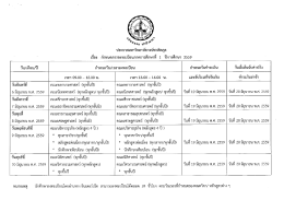 Page 1 ประกาศมหาวิทยาลัยวงษ์ชวลิตกุล เรีอง กำหนดการลงทะเบียนภาค