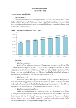 รายงานสถานะกองทุนประกันสังคม ไตรมาศ 1 ปี 2558